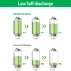 ENEGON 2 Paquetes de Baterías de Litio Recargables de 9V 1000mAh con Cable de Carga Type C 2 en 1 tecnologia y widgets mx 4