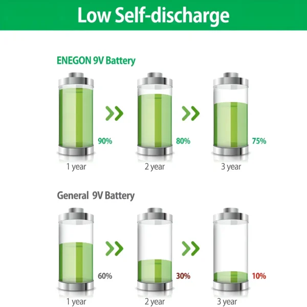 ENEGON 2 Paquetes de Baterías de Litio Recargables de 9V 1000mAh con Cable de Carga Type C 2 en 1 tecnologia y widgets mx 4