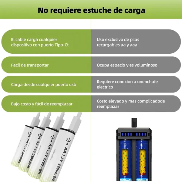 FreshFun Pilas Recargables AA Paquete 4 Baterías Recargables 1.5V Alta Capacidad Carga 2200 mWh 1460 mAh Litio Carga Rápida USB Tipo C tecnología y widgets mx 3