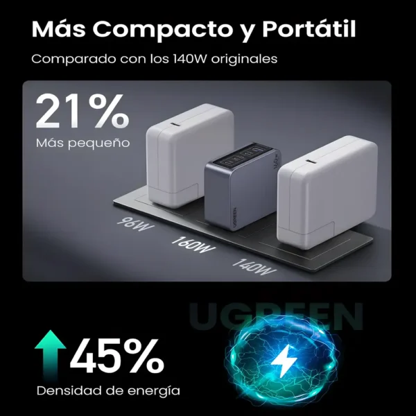 UGREEN Nexode Pro 160W Cargador Tipo C PPS GAN Cargador de Pared 4 Puertos Carga Rápida Compatible con iPhone 15 Pro 14 Galaxy S23 Pixel 8 Steam Deck tecnologia y widgets mx 2